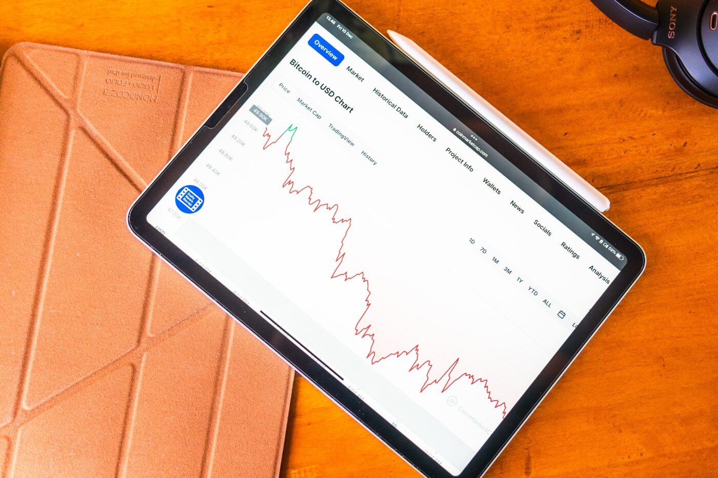 Tablet showing stock trading chart