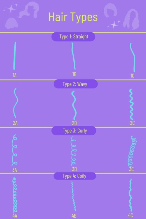 Different hair types - silk bonnet hair