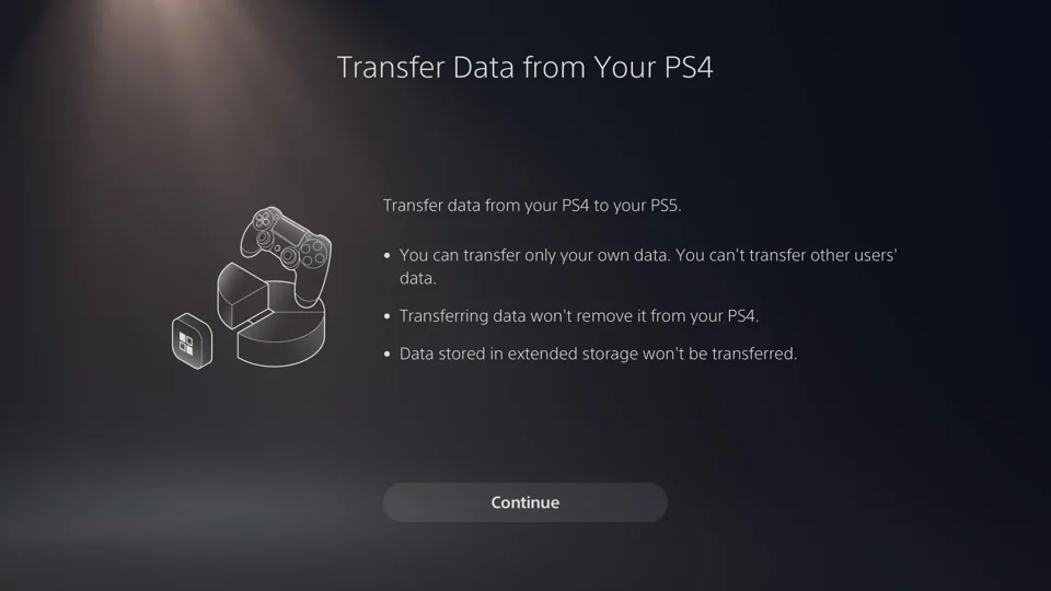 Transfer data from PS4